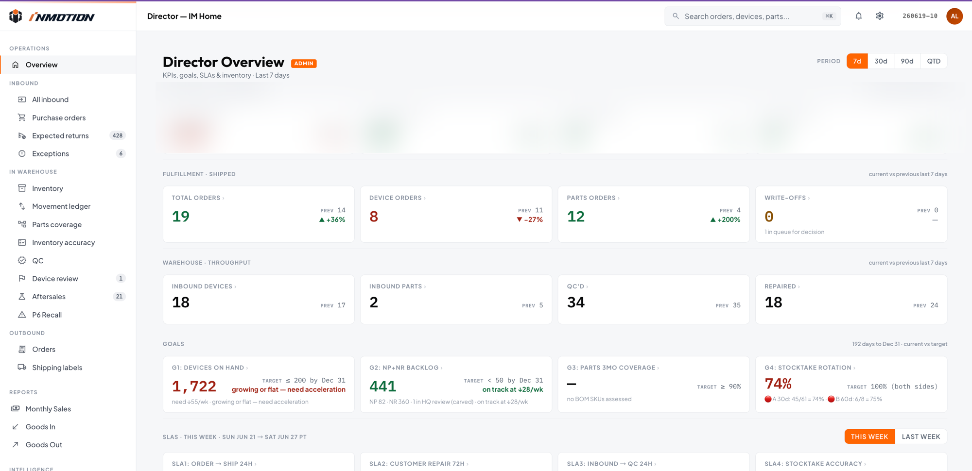InMotion Director dashboard — the in-house operations platform I built